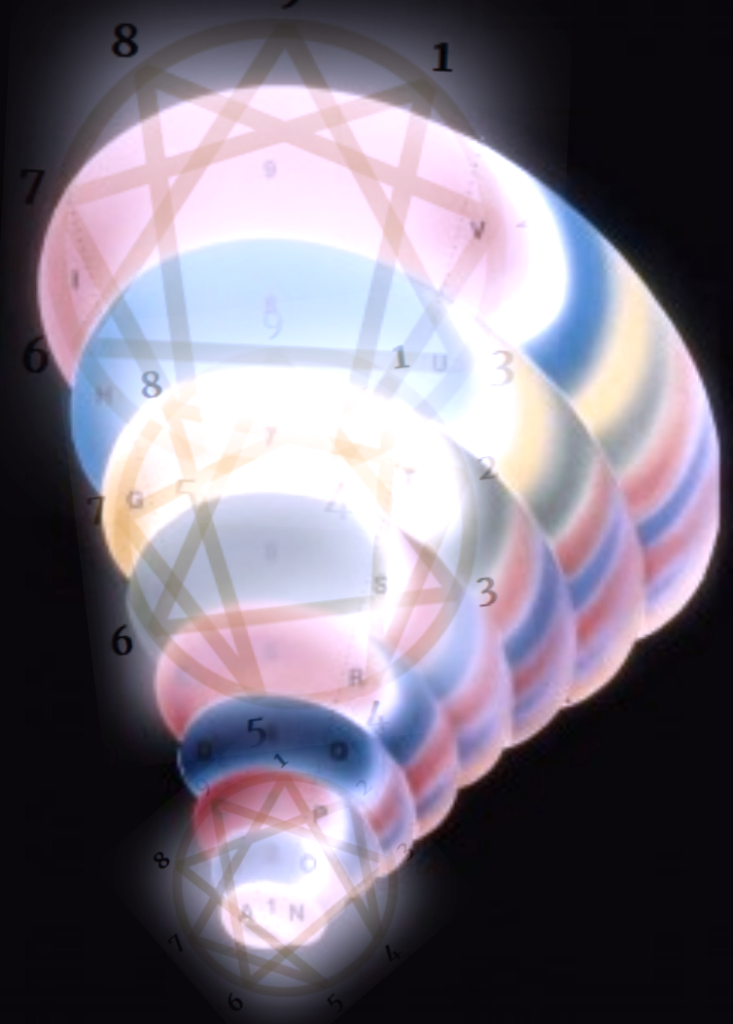 imagem de um eneagrama escalando suas oitavas na espiral dinâmica da consciência